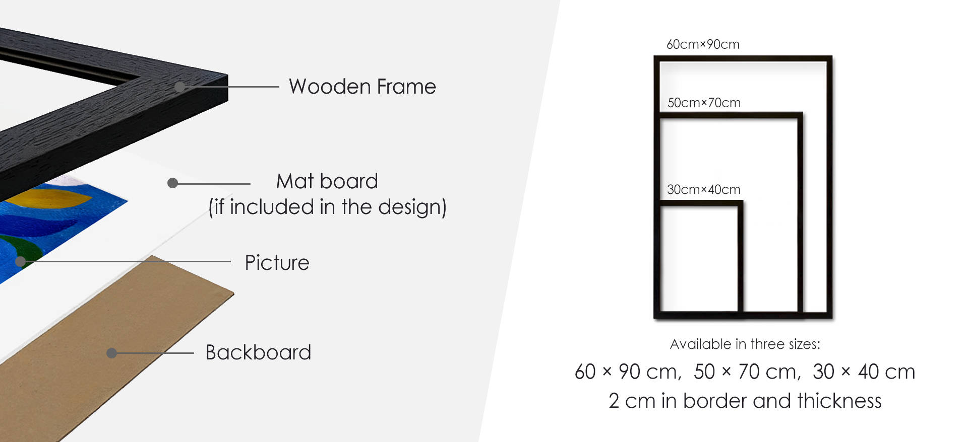 Frame structure and dimensions